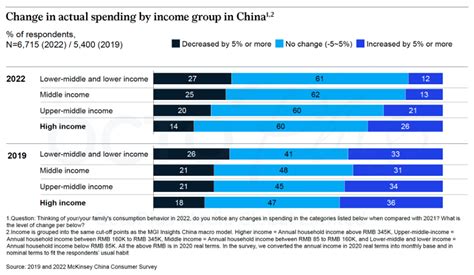 how many consumers are there in china